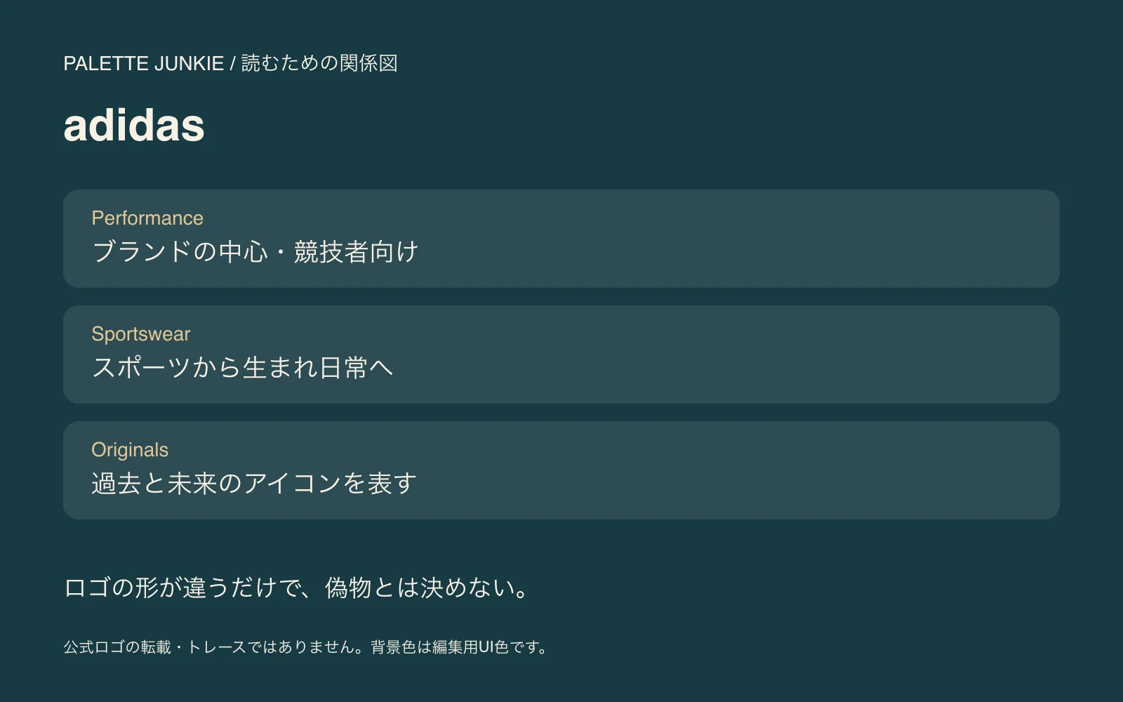 adidasのPerformance・Sportswear・Originalsを整理した独自の関係図