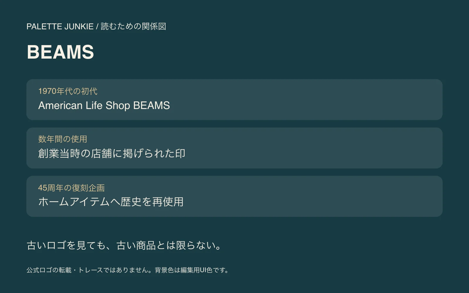 BEAMSの1970年代の初代・数年間の使用・45周年の復刻企画を整理した独自の関係図