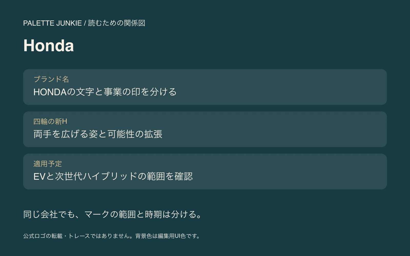 Hondaの公式説明を意味と時点に分けて読む独自の関係図