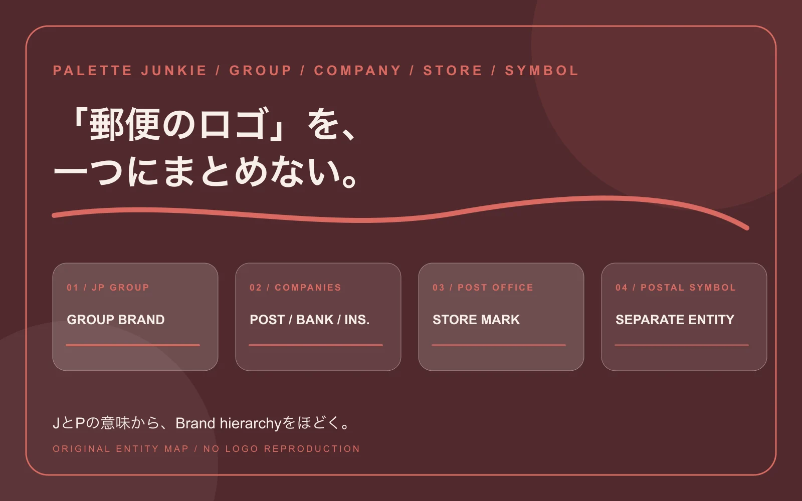 日本郵政のBrand hierarchyと郵便記号の境界を示すPalette Junkieオリジナル図解