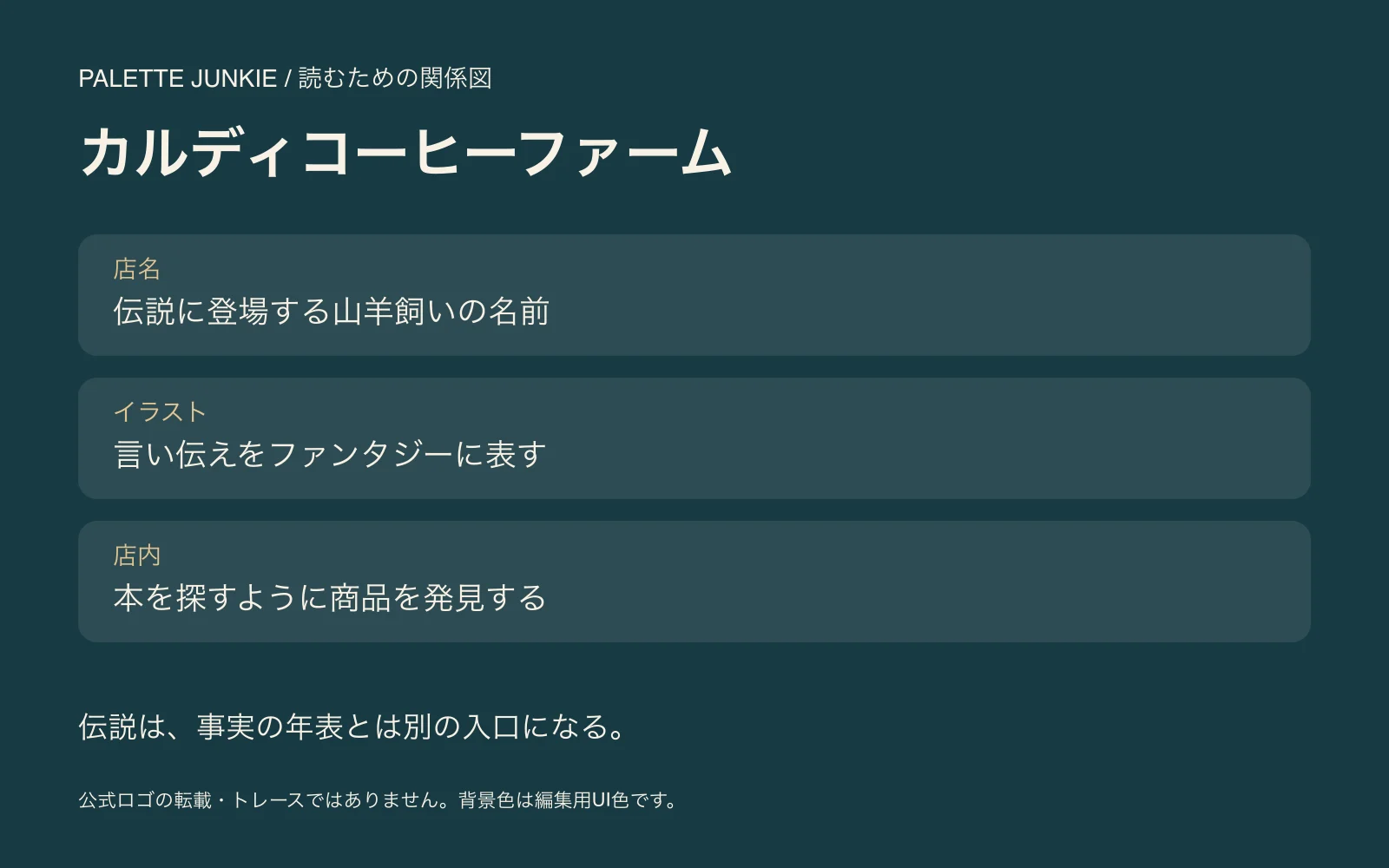 カルディコーヒーファームの店名・イラスト・店内を整理した独自の関係図