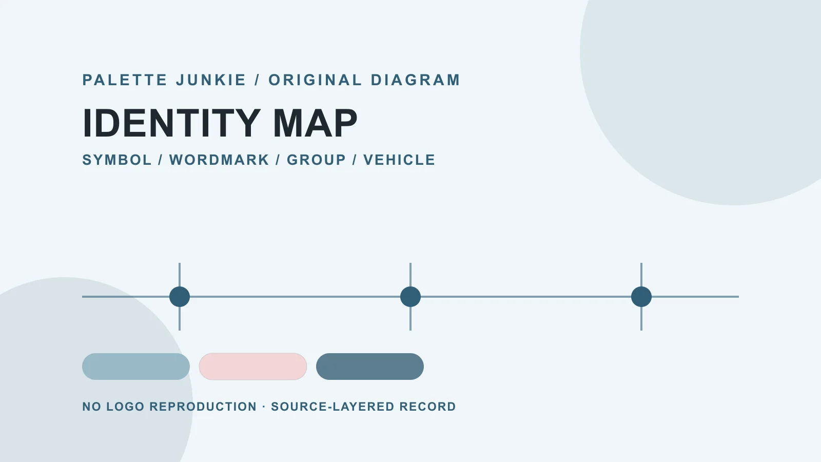 京急の社紋、ロゴ、グループロゴ、車両Visualを別のEntityとして分けるPalette Junkieオリジナル図解