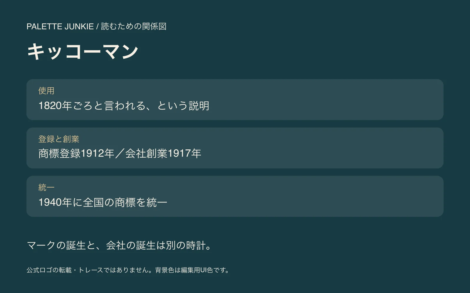 キッコーマンの使用・登録と創業・統一を整理した独自の関係図