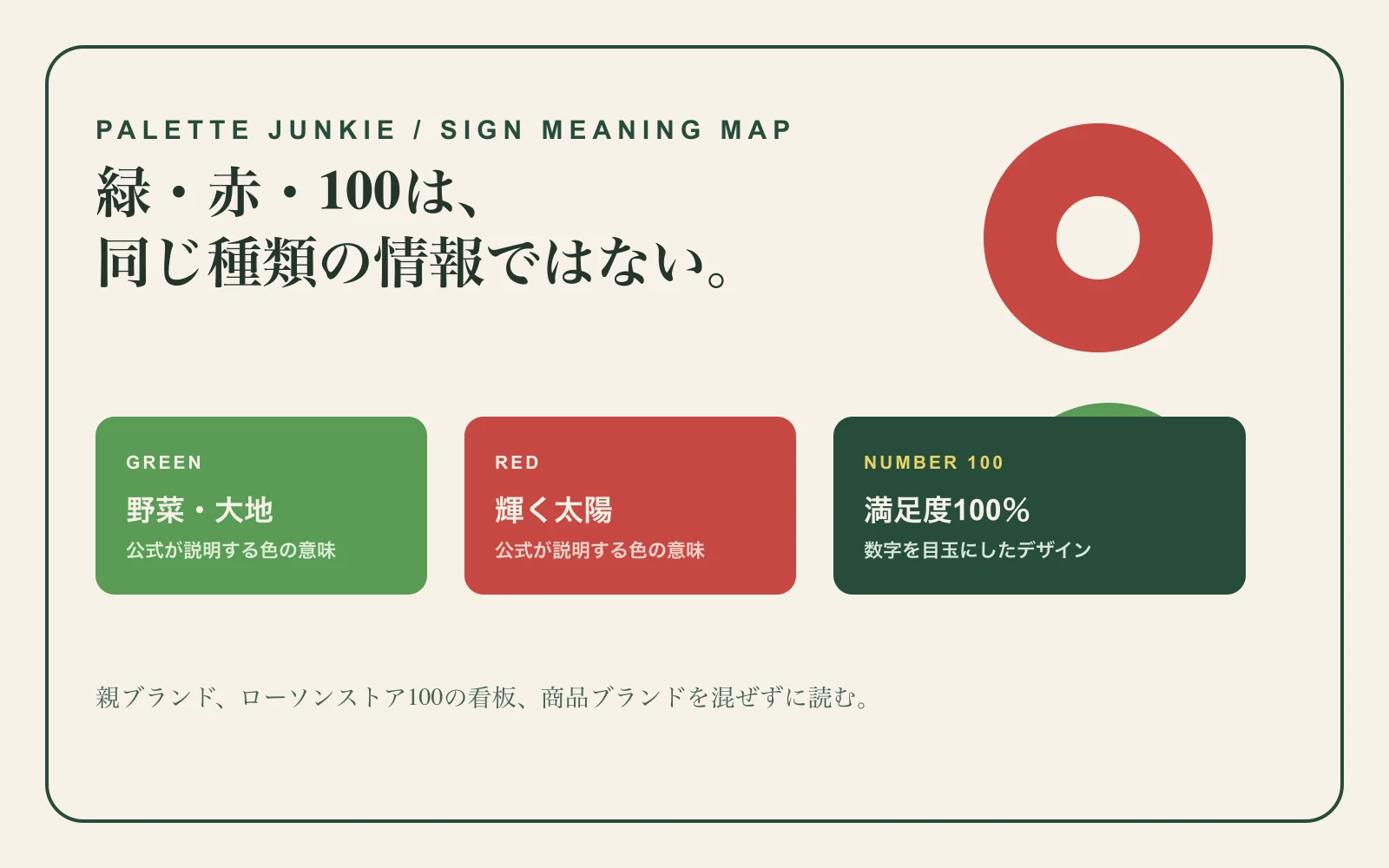 ローソンストア100の緑、赤、100を別の意味として読むPalette Junkieオリジナル図解