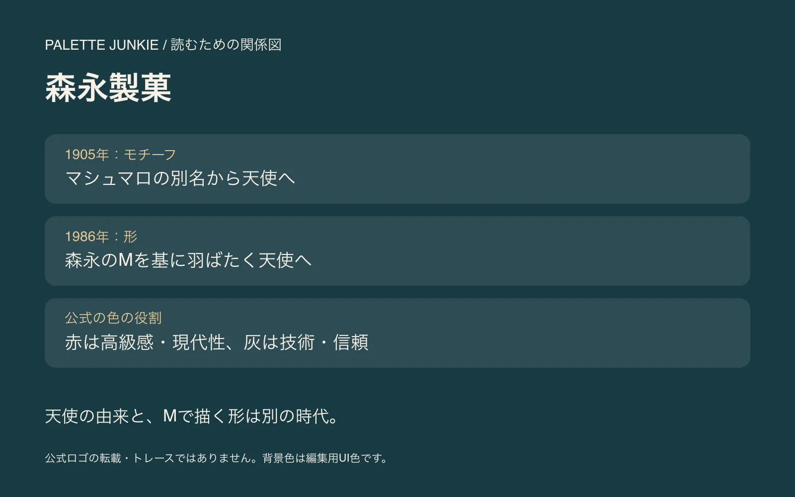 森永製菓の1905年：モチーフ・1986年：形・公式の色の役割を整理した独自の関係図