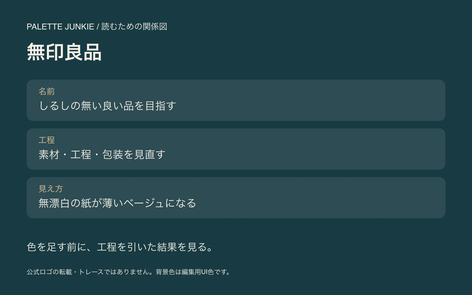 無印良品の公式説明を意味と時点に分けて読む独自の関係図