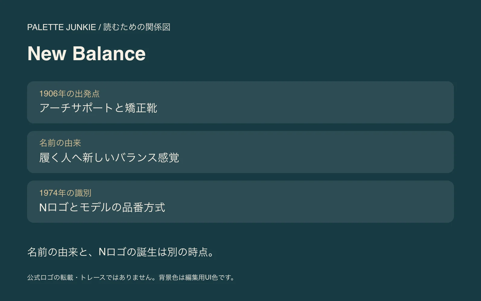 New Balanceの1906年の出発点・名前の由来・1974年の識別を整理した独自の関係図