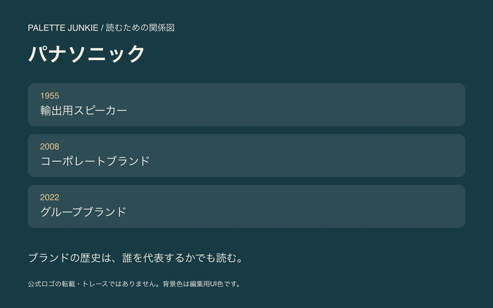 パナソニックの公式説明を意味と時点に分けて読む独自の関係図