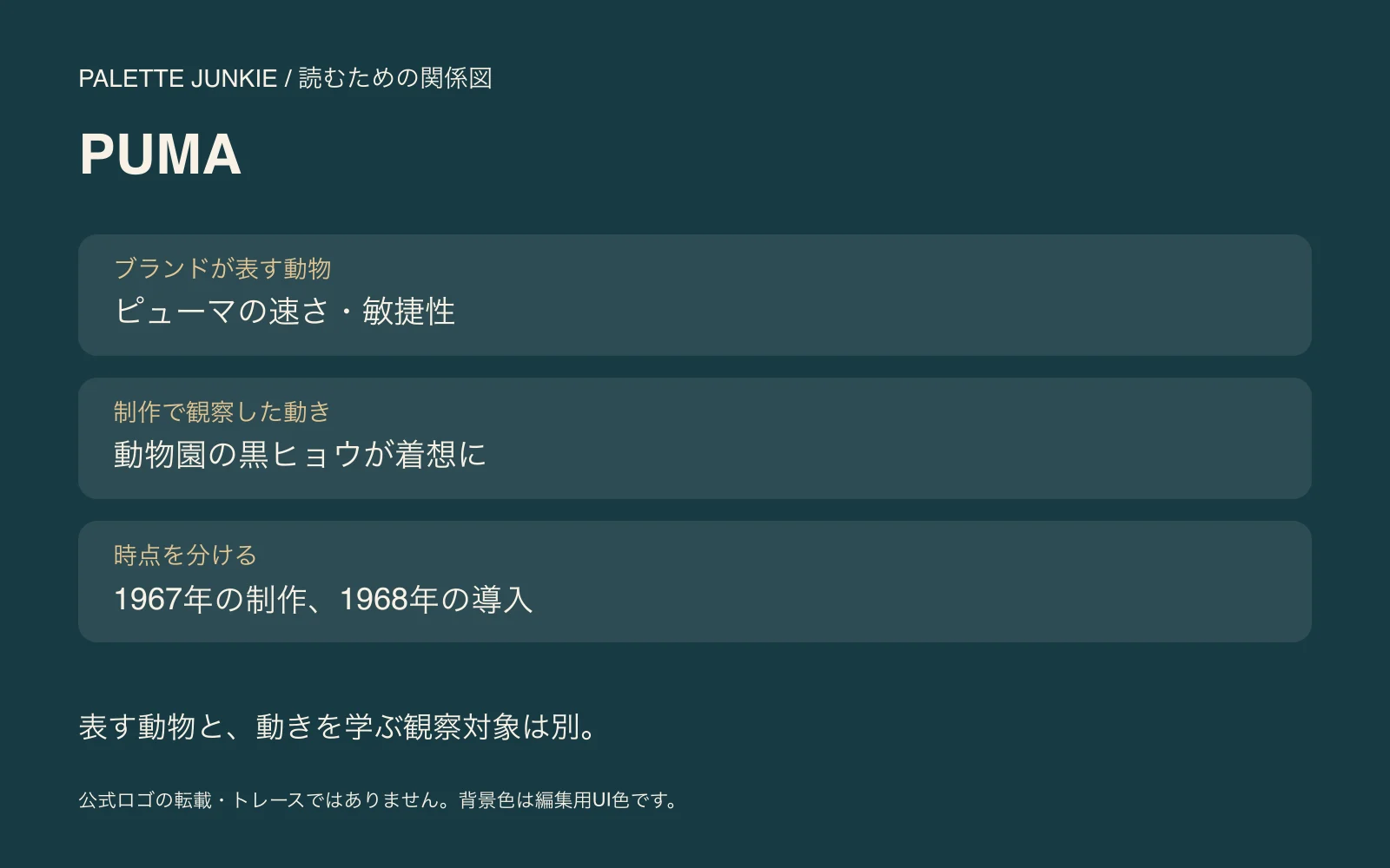 PUMAのブランドが表す動物・制作で観察した動き・時点を分けるを整理した独自の関係図