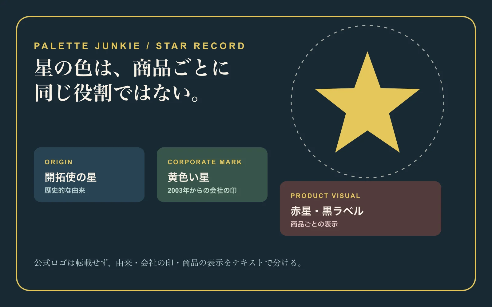 サッポロビールの星を由来、会社の印、商品Visualへ分けるPalette Junkieオリジナル図解