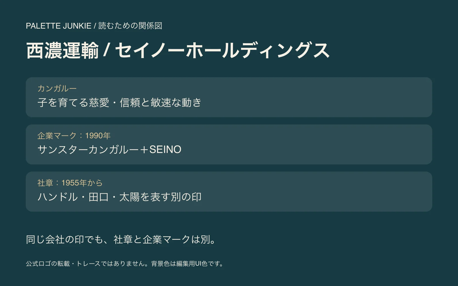 西濃運輸 / セイノーホールディングスのカンガルー・企業マーク：1990年・社章：1955年からを整理した独自の関係図