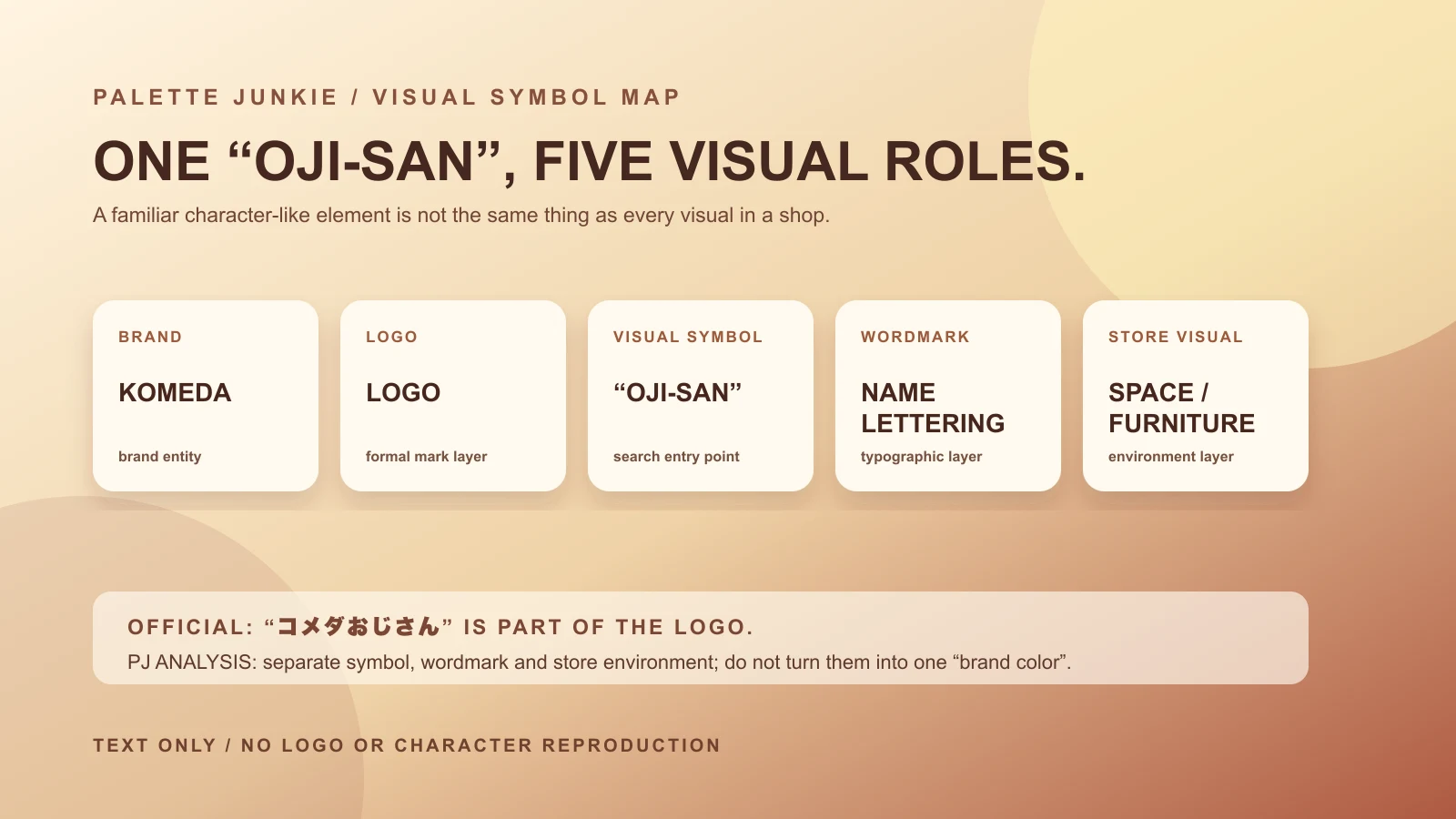 コメダのブランド、ロゴ、コメダおじさん、文字、店舗Visualを別のEntityとして分けるPalette Junkieオリジナル図解