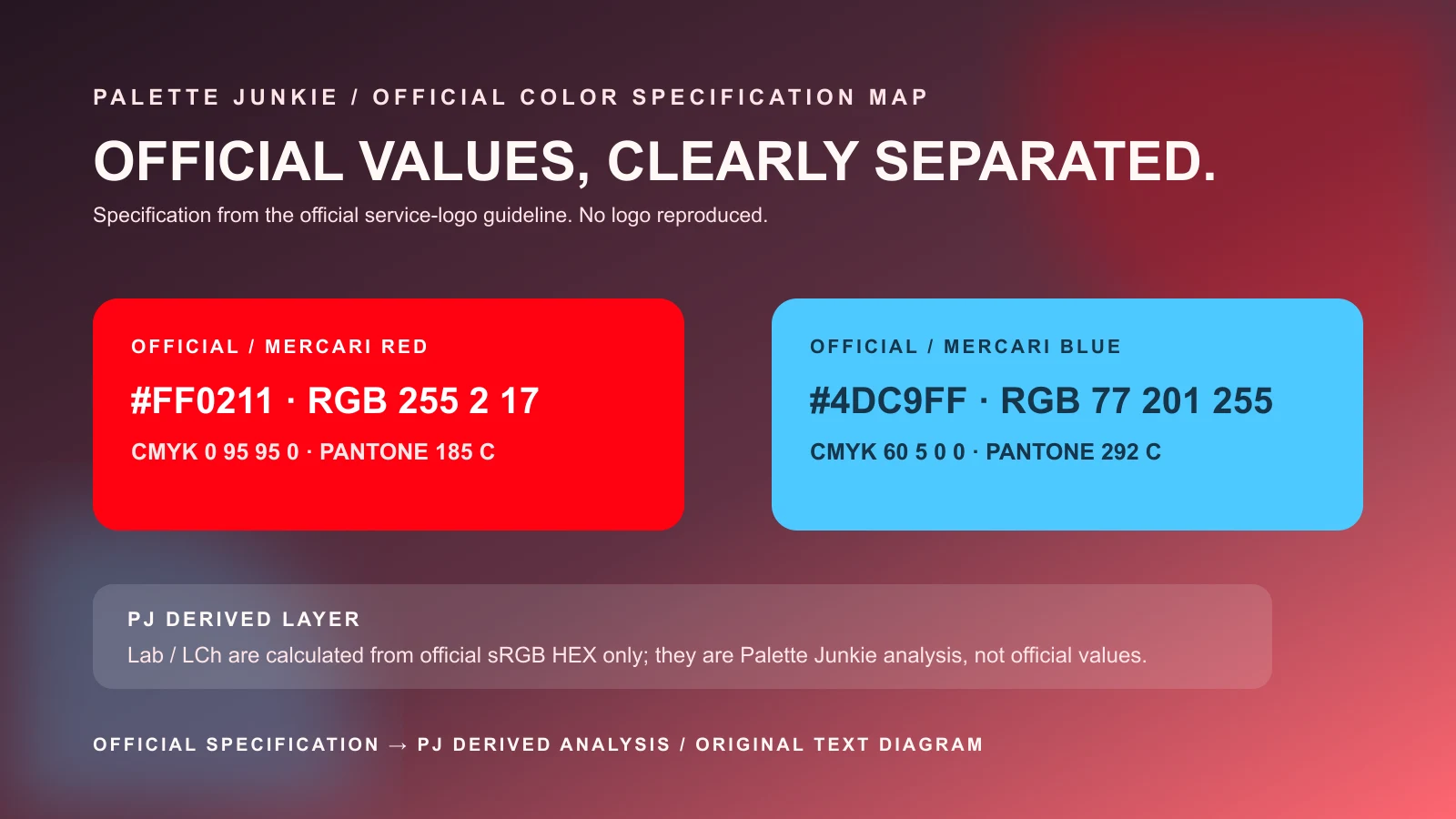 mercari Redとmercari Blueの公式仕様とPJ由来値を別レイヤーで示すPalette Junkieオリジナル図解